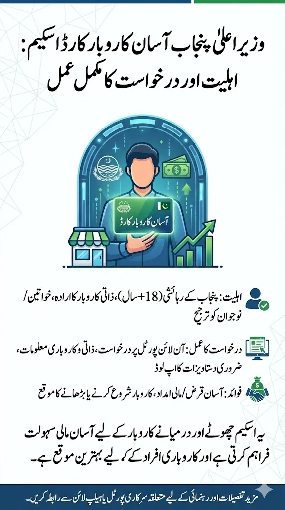 How To Apply For CM Punjab Asaan Karobar Card Scheme