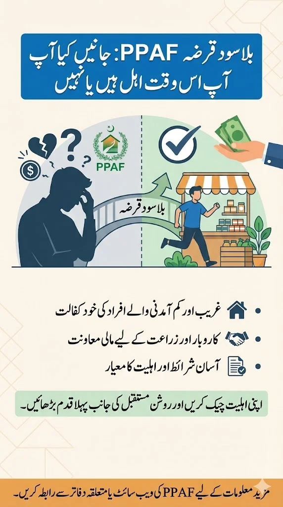 Interest-Free Loan PPAF: Discover If You’re Eligible Now Or Not