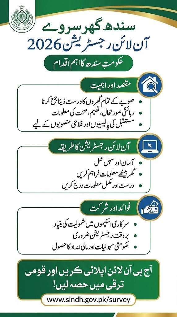 Sindh Ghar Survey Online Registration 2026 Apply Now