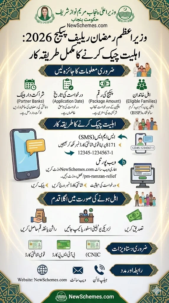 How to Check Eligibility for PM Ramzan Relief 2026: Complete Guide