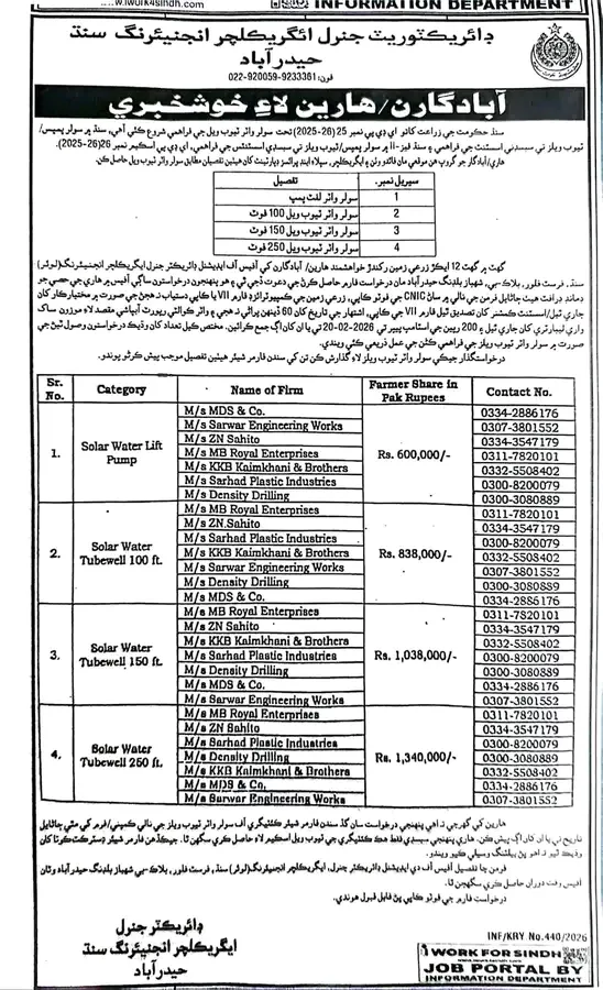 Sindh Launches Major Solar Water Tubewell Scheme to Bolster Agricultural Resilience