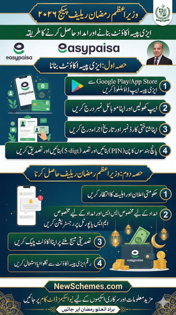 How to Create an EasyPaisa Account and Receive PM Ramadan Relief 2026