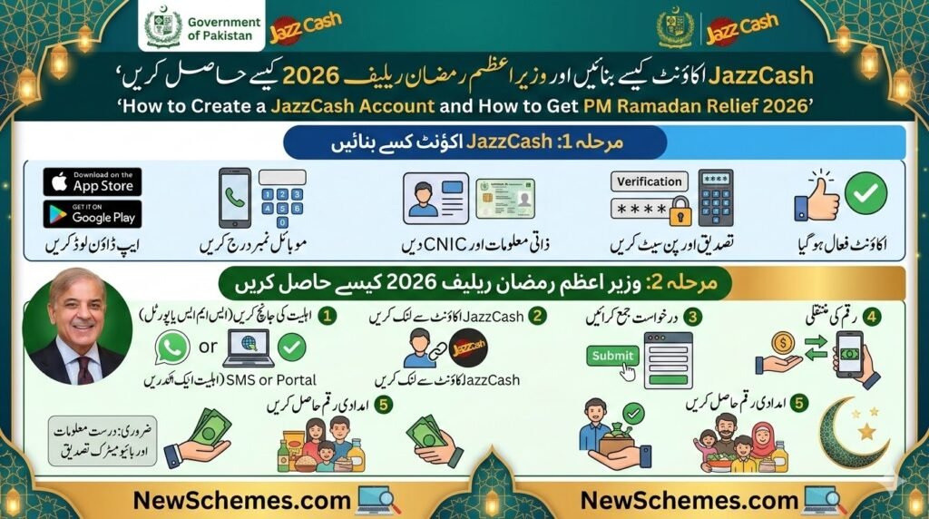 How to Create an EasyPaisa Account and Receive PM Ramadan Relief 2026