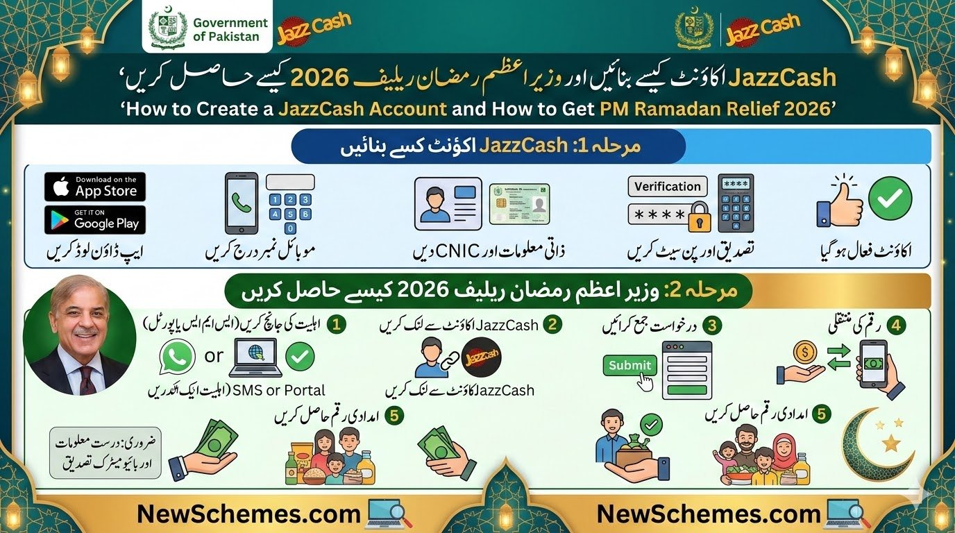 How to Create an EasyPaisa Account and Receive PM Ramadan Relief 2026